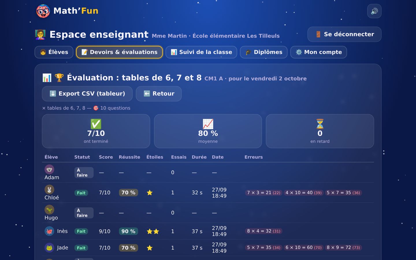 Résultats d'une évaluation : statut, score, erreurs de chaque élève.